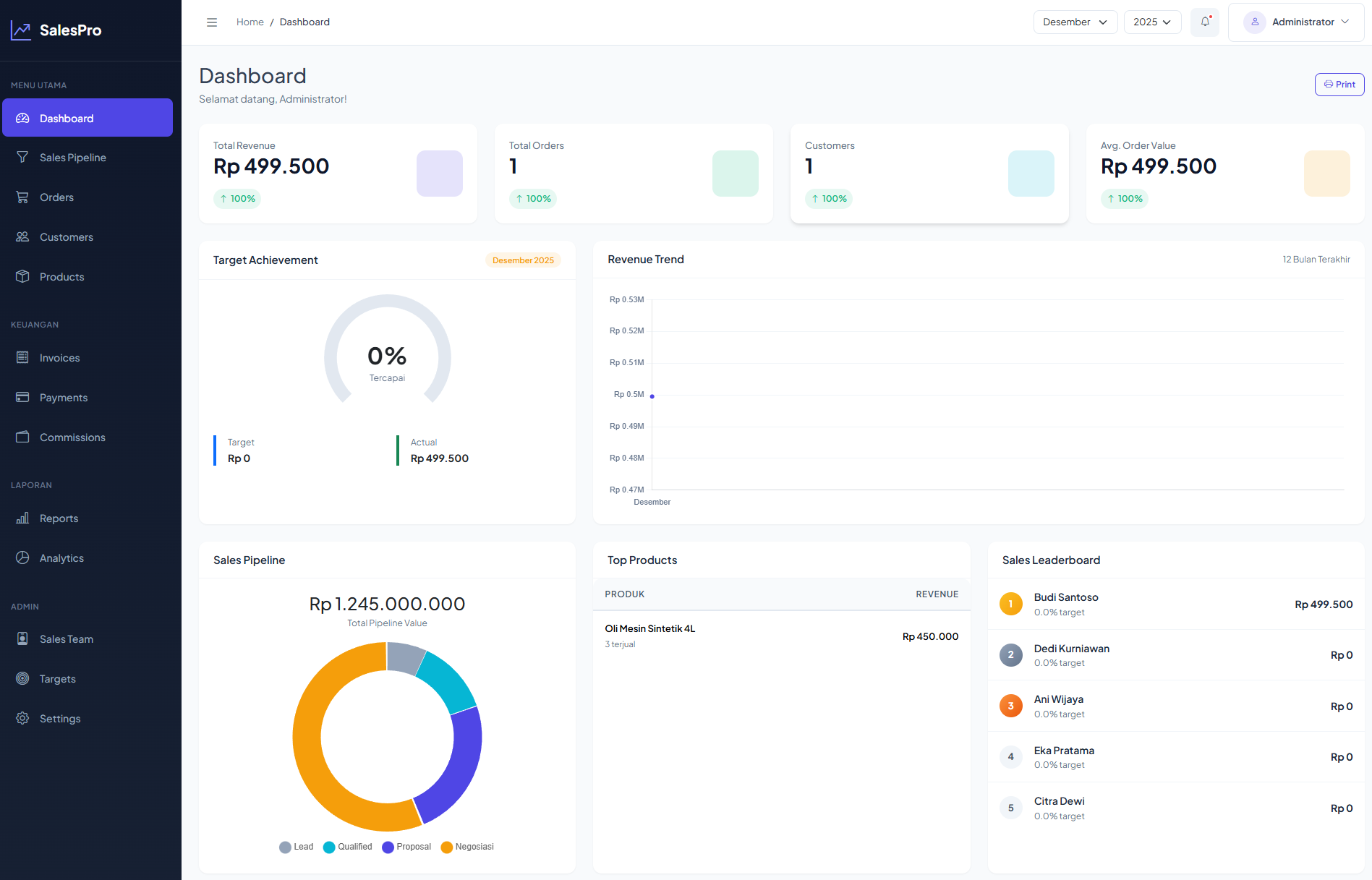 Sales Dashboard
